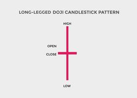 patrón de velas doji. patrón de gráfico de velas para comerciantes. poderoso gráfico de velas doji para forex, acciones, criptomonedas vector