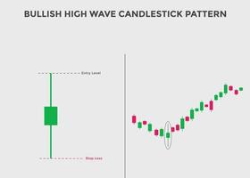 Bullish high wave candlestick chart. Candlestick chart Pattern For Traders. Powerful Bullish Candlestick chart for forex, stock, cryptocurrency. Japanese candlesticks pattern. vector