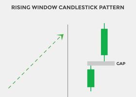 rising window candlestick pattern. Candlestick chart Pattern For Traders. Powerful rising Bullish Candlestick chart for forex, stock, cryptocurrency. japanese candlesticks pattern vector