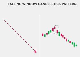 falling window candlestick pattern. Candlestick chart Pattern For Traders. Powerful falling window Bearish Candlestick chart for forex, stock, cryptocurrency. japanese candlesticks pattern vector