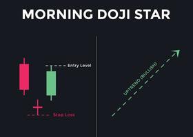 patrón de gráfico de velas estrella doji de la mañana. patrón de gráfico de velas para comerciantes. poderoso gráfico de velas alcistas de contraataque para divisas, acciones, criptomonedas vector