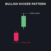 Bullish kicker candlestick chart pattern. Candlestick chart Pattern For Traders. Powerful Counterattack bullish Candlestick chart for forex, stock, cryptocurrency vector