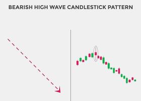 Bearish high wave candlestick chart. Candlestick chart Pattern For Traders. Japanese candlesticks pattern. Powerful bearish Candlestick chart for forex, stock, cryptocurrency vector