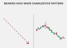 gráfico de velas de onda alta bajista. patrón de gráfico de velas para comerciantes. patrón de velas japonesas. poderoso gráfico de velas bajista para divisas, acciones, criptomonedas vector