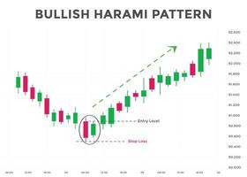 patrón de gráfico de velas harami alcistas. patrón de gráfico de velas para comerciantes. poderoso gráfico de velas alcistas de contraataque para divisas, acciones, criptomonedas vector