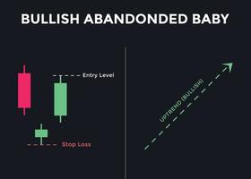 Patrón de gráfico de velas de bebé abandonado alcista. patrón de gráfico de velas para comerciantes. poderoso gráfico de velas alcistas de contraataque para divisas, acciones, criptomonedas vector