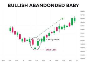 Bullish abandoned baby candlestick chart pattern. Candlestick chart Pattern For Traders. Powerful Counterattack bullish Candlestick chart for forex, stock, cryptocurrency vector