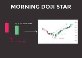 patrón de gráfico de velas estrella doji de la mañana. patrón de gráfico de velas para comerciantes. poderoso gráfico de velas alcistas de contraataque para divisas, acciones, criptomonedas vector