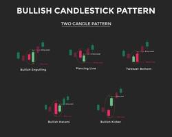 Bullish candlestick chart pattern. Two Candle Patterns. Candlestick chart Pattern For Traders. Japanese candlesticks pa. forex, stock, cryptocurrency etc. Trading signal, stock market analysis vector