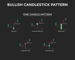 Bullish candlestick chart pattern. one Candle Patterns. Candlestick chart Pattern For Traders. Japanese candlesticks pa. forex, stock, cryptocurrency etc. Trading signal, stock market analysis vector