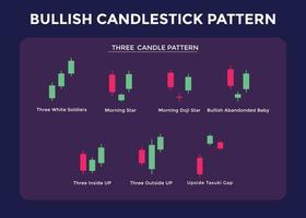 patrones de gráficos de comercio de velas para comerciantes. gráfico alcista de tres velas. forex, acciones, criptomonedas, etc. señal comercial, análisis del mercado de valores, análisis de forex vector