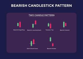 Candlestick Trading Chart Patterns For Traders. tow candle Bearish chart. forex, stock, cryptocurrency etc. Trading signal, stock market analysis, forex analysis vector