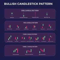 patrones de gráficos de comercio de velas para comerciantes. gráfico alcista. forex, acciones, criptomonedas, etc. señal comercial, análisis del mercado de valores, análisis de divisas. vector