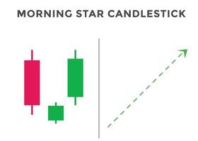 patrón de candelabros japoneses estrella de la mañana. patrón de gráfico de velas alcistas para divisas, acciones, criptomonedas, etc. patrones de velas de señales comerciales. análisis del mercado de valores vector