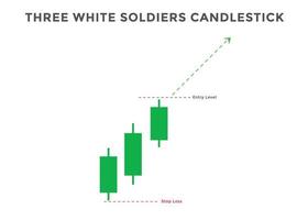 candelabros japoneses modelo tres soldados blancos. patrón de gráfico de velas para divisas, acciones, criptomonedas, etc. patrones de velas de señales comerciales. análisis del mercado de valores vector