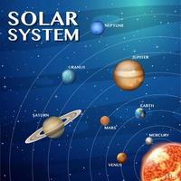 Solar system for science education vector