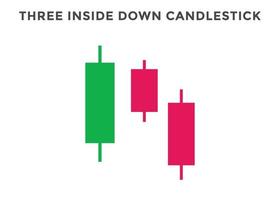 Three inside down candlestick chart patterns. Japanese Bullish candlestick pattern. forex, stock, cryptocurrency bearish chart pattern. vector