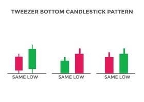 Tweezer bottom candlestick chart pattern. Japanese candlesticks pattern. Bullish candlestick pattern Tweezer bottom. forex, stock, cryptocurrency chart pattern. Buy sell signal pattern vector