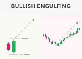 Japanese candlesticks pattern Bullish engulfing. Candlestick chart pattern for forex, stock, cryptocurrency etc. stock market analysis, forex analysis chart pattern vector