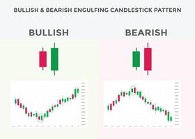 best candlestick patterns for forex, stock, cryptocurrency trades. Bullish and bearish engulfing candlestick pattern. Bullish and bearish candlestick chart patterns. candlestick chart analysis. vector