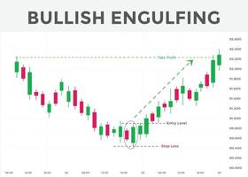 best candlestick patterns for forex, stock, cryptocurrency trades. Bullish engulfing candlestick pattern. bullish candlestick chart patterns. candlestick chart analysis. vector