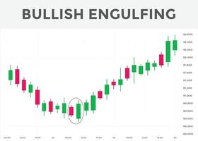 best candlestick patterns for forex, stock, cryptocurrency trades. Bullish engulfing candlestick pattern. bullish candlestick chart patterns. candlestick chart analysis. vector