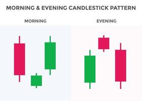 Japanese candlesticks pattern Morning and evening stars. Bullish and Bearish Candlestick chart pattern for forex, stock, cryptocurrency etc. Trading signal Candlestick patterns. vector