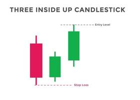 Three inside up candlestick chart patterns. Japanese Bullish candlestick pattern. forex, stock, cryptocurrency bullish chart pattern. vector