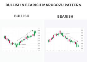 patrones de gráficos de velas alcistas y bajistas de marubozu. patrón de velas alcistas japonesas. forex, acciones, patrón gráfico alcista y bajista de criptomonedas. vector