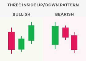 tres patrones de gráficos de velas hacia arriba y hacia abajo. patrón de velas alcistas japonesas. forex, acciones, patrón gráfico alcista y bajista de criptomonedas. vector