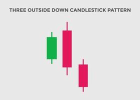 patrón de tres velas hacia afuera hacia abajo. patrón de gráfico de velas para comerciantes. poderoso gráfico de velas bajista para divisas, acciones, criptomonedas vector