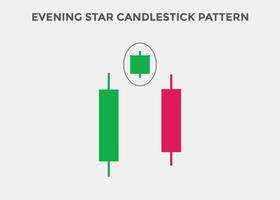 patrón de velas del gráfico de estrellas vespertinas. poderoso gráfico de velas bajista para divisas, acciones, criptomonedas. patrones de velas de señales comerciales. patrón de velas japonesas vector