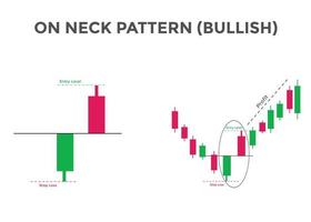 On neck bullish candlestick chart pattern. Candlestick chart Pattern For Traders. Japanese candlesticks pattern. Powerful Candlestick chart for forex, stock, cryptocurrency vector