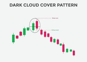 patrón de gráfico de velas de nube oscura. patrón de velas japonesas. poderoso gráfico de velas bajista para divisas, acciones, criptomonedas. señal comercial vector