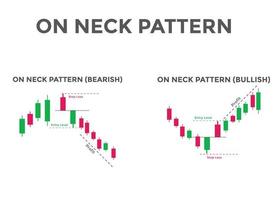 On neck bullish and bearish pattern candlestick chart. Candlestick chart Pattern For Traders. Japanese candlesticks. Powerful Candlestick chart for forex, stock, cryptocurrency vector