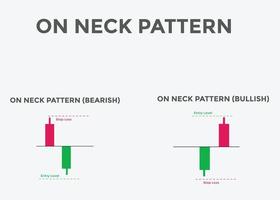 On neck bullish and bearish pattern candlestick chart. Candlestick chart Pattern For Traders. Japanese candlesticks. Powerful Candlestick chart for forex, stock, cryptocurrency vector