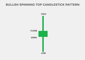 Bullish Spinning top candlestick pattern. Spinning top Bullish candlestick chart. Candlestick chart Pattern For Traders. Powerful Spinning top Bullish Candlestick chart for forex, stock vector