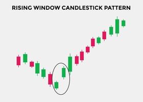 rising window candlestick pattern. Candlestick chart Pattern For Traders. Powerful rising Bullish Candlestick chart for forex, stock, cryptocurrency. japanese candlesticks pattern vector