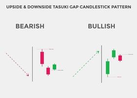 Patrones de velas Tasuki Gap al alza y a la baja. patrón de gráfico de velas para comerciantes. poderoso gráfico de velas alcistas y bajistas para divisas, acciones, criptomonedas. gráfico de velas japonesas vector