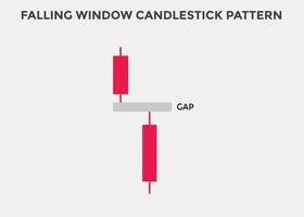 patrón de velas de ventana que cae. patrón de gráfico de velas para comerciantes. poderoso gráfico de velas bajistas de ventana descendente para forex, acciones, criptomonedas. patrón de velas japonesas vector