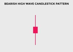 Bearish high wave candlestick chart. Candlestick chart Pattern For Traders. Japanese candlesticks pattern. Powerful bearish Candlestick chart for forex, stock, cryptocurrency vector