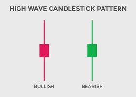 gráfico de velas de onda alta alcista y bajista. patrón de gráfico de velas para comerciantes. poderoso gráfico de velas alcistas y bajistas para divisas, acciones, criptomonedas. patrón de velas japonesas. vector