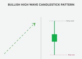 Bullish high wave candlestick chart. Candlestick chart Pattern For Traders. Powerful Bullish Candlestick chart for forex, stock, cryptocurrency. Japanese candlesticks pattern. vector