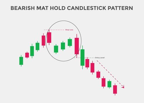 bearish mat hold candlestick patterns. Candlestick chart Pattern For Traders. Powerful bearish Candlestick chart for forex, stock, cryptocurrency. japanese candlesticks pattern vector