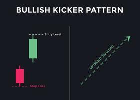 patrón de gráfico de velas alcistas kicker. patrón de gráfico de velas para comerciantes. poderoso gráfico de velas alcistas de contraataque para divisas, acciones, criptomonedas vector