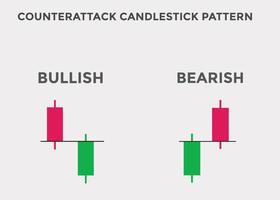 patrón de gráfico de velas de contraataque. patrón de gráfico de velas para comerciantes. poderoso gráfico de velas alcistas y bajistas de contraataque para divisas, acciones, criptomonedas vector