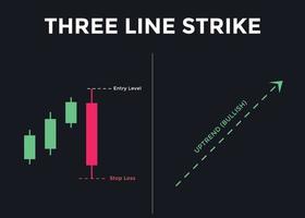 Three Line Strike candlestick chart pattern. Candlestick chart Pattern For Traders. Powerful Counterattack bullish Candlestick chart for forex, stock, cryptocurrency vector