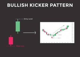 patrón de gráfico de velas alcistas kicker. patrón de gráfico de velas para comerciantes. poderoso gráfico de velas alcistas de contraataque para divisas, acciones, criptomonedas vector