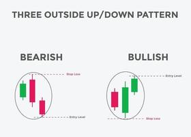 Three outside up and down candlestick pattern. Candlestick chart Pattern For Traders. Powerful bullish and bearish Candlestick chart for forex, stock, cryptocurrency vector