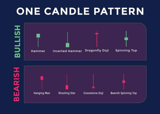 Trading Candles Vector Art, Icons, and Graphics for Free Download
